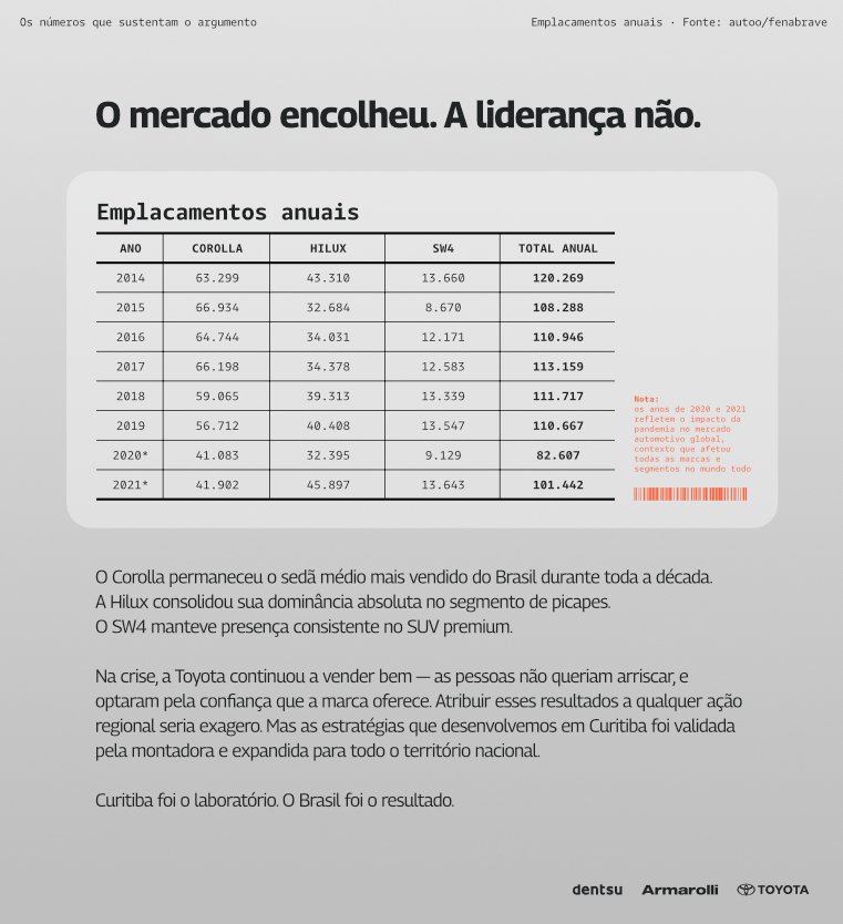 armarolli-subway-brand-guide-200